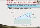 자본구조,자본구조이론,MM의자본구조이론 28페이지