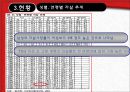 자살이란,경제사회문와가 자살에미치는영향,이기적자살,이노미적자살 8페이지