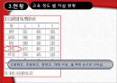 자살이란,경제사회문와가 자살에미치는영향,이기적자살,이노미적자살 11페이지