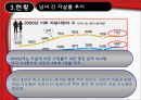 자살이란,경제사회문와가 자살에미치는영향,이기적자살,이노미적자살 14페이지