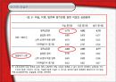자살이란,경제사회문와가 자살에미치는영향,이기적자살,이노미적자살 25페이지