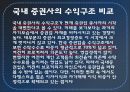 자본시장통합법,자통법,국내증권사의IB,투자은행,선진사례,IB재편 11페이지