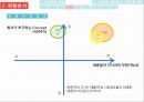 자연은,자연은마케팅전략,웅진식품마케팅전략,웅진식품기업분석,색채마케팅,생육일수마케팅.PPT자료 7페이지