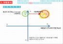 자연은,자연은마케팅전략,웅진식품마케팅전략,웅진식품기업분석,색채마케팅,생육일수마케팅.PPT자료 13페이지
