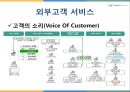 인천국제공항의서비스,인천국제공항고객서비스,인천국제공항서비스전략,서비스차별화전략,공항서비스.PPT자료 9페이지