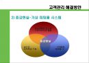 인터넷쇼핑몰 증강현실,증강현실,증강현실사례,MIS인터넷쇼핑몰,재고관리프로그램,고객관리해결방안 29페이지