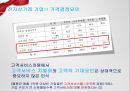 인터넷쇼핑몰,전사상거래,햇반,한정판마케팅,전자상거래기업,가격결정요인,카테고리창출,햇반커뮤니케이션전략,희소성마케팅 22페이지