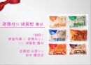인터넷쇼핑몰,전사상거래,햇반,한정판마케팅,전자상거래기업,가격결정요인,카테고리창출,햇반커뮤니케이션전략,희소성마케팅 27페이지