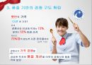 인터넷쇼핑몰,전사상거래,햇반,한정판마케팅,전자상거래기업,가격결정요인,카테고리창출,햇반커뮤니케이션전략,희소성마케팅 45페이지