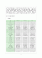전략경영SKT,SKT의 경영전략,상생경영,녹색경영,브랜드마케팅,서비스마케팅,글로벌경영,사례분석,swot,stp,4p 4페이지