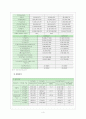 전략경영SKT,SKT의 경영전략,상생경영,녹색경영,브랜드마케팅,서비스마케팅,글로벌경영,사례분석,swot,stp,4p 5페이지