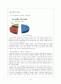 전략경영SKT,SKT의 경영전략,상생경영,녹색경영,브랜드마케팅,서비스마케팅,글로벌경영,사례분석,swot,stp,4p 20페이지