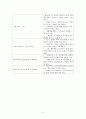 전자상거래,제조업전자상거래,물류업전자상거래,금융업전자상거래,B2B,B2C,데이터마이닝,경영정보시스템 4페이지