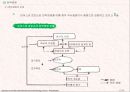 전략경영의구조와체계,경영전략과전략경영,전략경영시스템,글로벌경영전략 11페이지