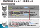 전자정부,참여정부,역사와로드맵,역사 3페이지