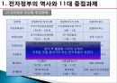 전자정부,참여정부,역사와로드맵,역사 4페이지