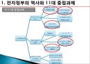 전자정부,참여정부,역사와로드맵,역사 6페이지