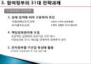 전자정부,참여정부,역사와로드맵,역사 13페이지