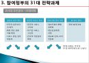 전자정부,참여정부,역사와로드맵,역사 14페이지