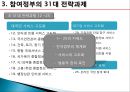 전자정부,참여정부,역사와로드맵,역사 16페이지