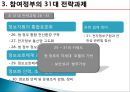 전자정부,참여정부,역사와로드맵,역사 17페이지