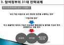 전자정부,참여정부,역사와로드맵,역사 19페이지