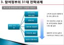 전자정부,참여정부,역사와로드맵,역사 21페이지