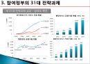 전자정부,참여정부,역사와로드맵,역사 23페이지