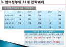 전자정부,참여정부,역사와로드맵,역사 24페이지