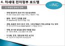 전자정부,참여정부,역사와로드맵,역사 26페이지