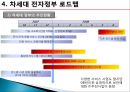 전자정부,참여정부,역사와로드맵,역사 27페이지