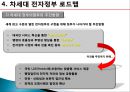 전자정부,참여정부,역사와로드맵,역사 28페이지