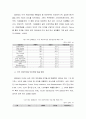 제약산업분석,동아제약,국내제약산업,세계제약산업,제약산업특징,동아제약기업분석 18페이지