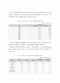 제약산업분석,동아제약,국내제약산업,세계제약산업,제약산업특징,동아제약기업분석 21페이지