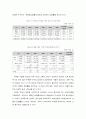 제약산업분석,동아제약,국내제약산업,세계제약산업,제약산업특징,동아제약기업분석 26페이지