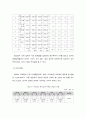 제약산업분석,동아제약,국내제약산업,세계제약산업,제약산업특징,동아제약기업분석 29페이지