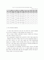 제약산업분석,동아제약,국내제약산업,세계제약산업,제약산업특징,동아제약기업분석 34페이지