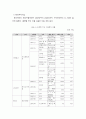 제약산업분석,동아제약,국내제약산업,세계제약산업,제약산업특징,동아제약기업분석 51페이지