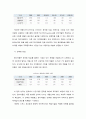 제약산업분석,동아제약,국내제약산업,세계제약산업,제약산업특징,동아제약기업분석 74페이지