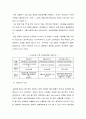 제약산업분석,동아제약,국내제약산업,세계제약산업,제약산업특징,동아제약기업분석 94페이지