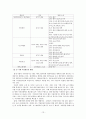 [비즈니스/경제] 저가항공시장에서의 경쟁력,제주항공,저가항공,저가항공사,저가항공시장,제주항공,진웨어,이스타,티웨이,아시아나항공,대한항공 15페이지