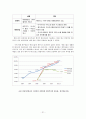 [비즈니스/경제] 저가항공시장에서의 경쟁력,제주항공,저가항공,저가항공사,저가항공시장,제주항공,진웨어,이스타,티웨이,아시아나항공,대한항공 23페이지