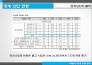 재벌의 영세상권 잠식,골목상권,서민경제,대기업횡포,영세 상인의 몰락 5페이지