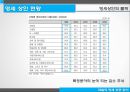 재벌의 영세상권 잠식,골목상권,서민경제,대기업횡포,영세 상인의 몰락 6페이지