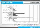 재벌의 영세상권 잠식,골목상권,서민경제,대기업횡포,영세 상인의 몰락 7페이지