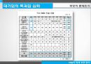 재벌의 영세상권 잠식,골목상권,서민경제,대기업횡포,영세 상인의 몰락 17페이지