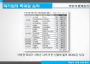 재벌의 영세상권 잠식,골목상권,서민경제,대기업횡포,영세 상인의 몰락 18페이지