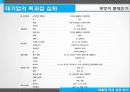 재벌의 영세상권 잠식,골목상권,서민경제,대기업횡포,영세 상인의 몰락 19페이지