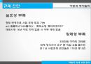 재벌의 영세상권 잠식,골목상권,서민경제,대기업횡포,영세 상인의 몰락 27페이지