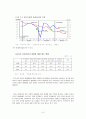 저출산 고령화에 대한 고찰,저출산,고령화,저출산정의,저출산현황,저출산원인,고령화원인,고령화문제점,저출산과고령화 10페이지